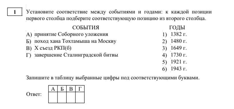 Разбор заданий ЕГЭ по истории 