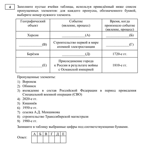Разбор ЕГЭ по истории задание 4