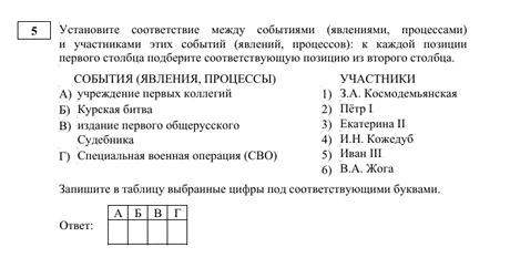 Разбор ЕГЭ по истории задание 5