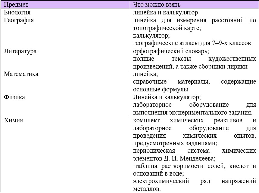 Дополнительные материалы на ОГЭ