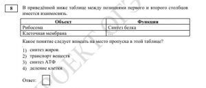 ОГЭ по биологии: оценивание, мнение ФИПИ, разбор демоверсии 2026