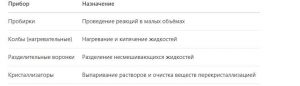 Лабораторная посуда в ОГЭ по химии