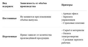 Экономика фирмы: как легко освоить тему и решать задания ЕГЭ на 100%