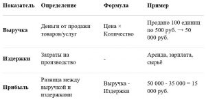 Экономика фирмы: как легко освоить тему и решать задания ЕГЭ на 100%
