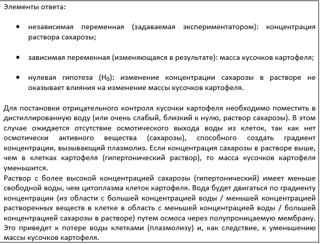 Элементы ответа задания 22 ЕГЭ биология