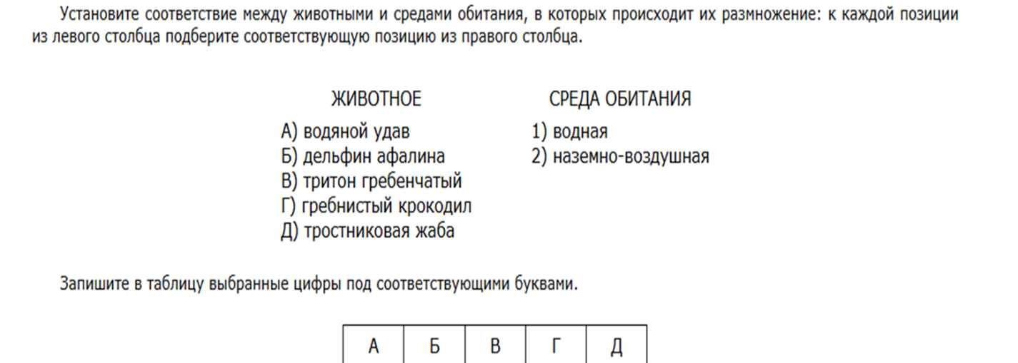 ЕГЭ по биологии