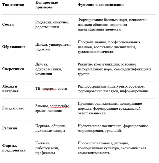 Агенты социализации