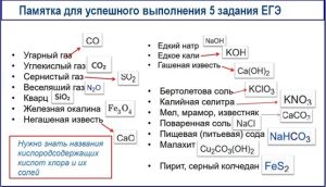 Разбор первой части ЕГЭ по химии