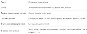 Что учить для ОГЭ по биологии, чтобы получить 5?