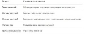 Что учить для ОГЭ по биологии, чтобы получить 5?